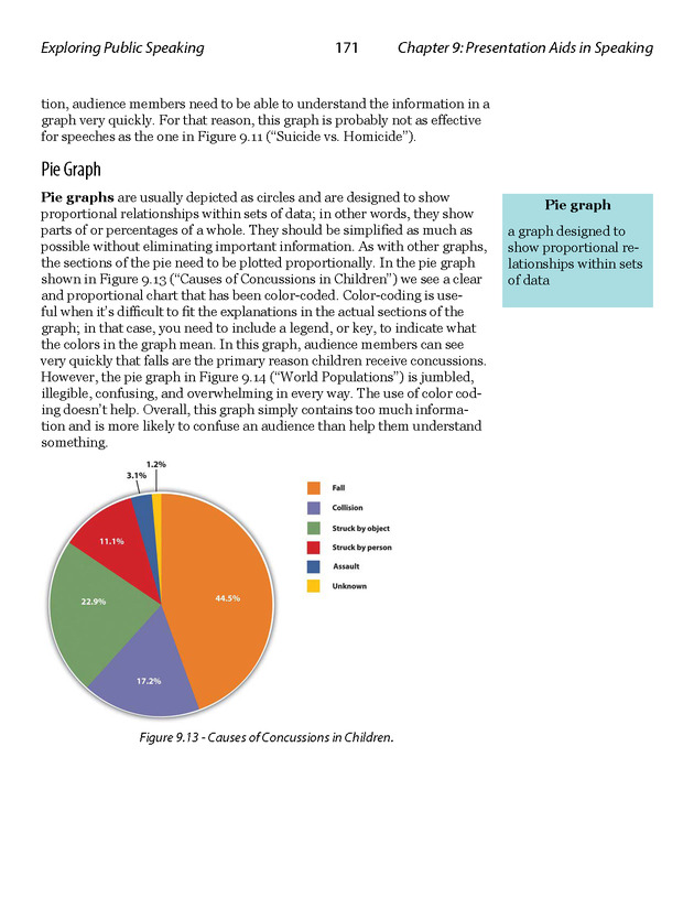 Exploring Public Speaking - Page 171